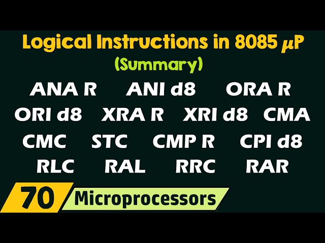 Summary of Logical Instructions in 8085 Microprocessor