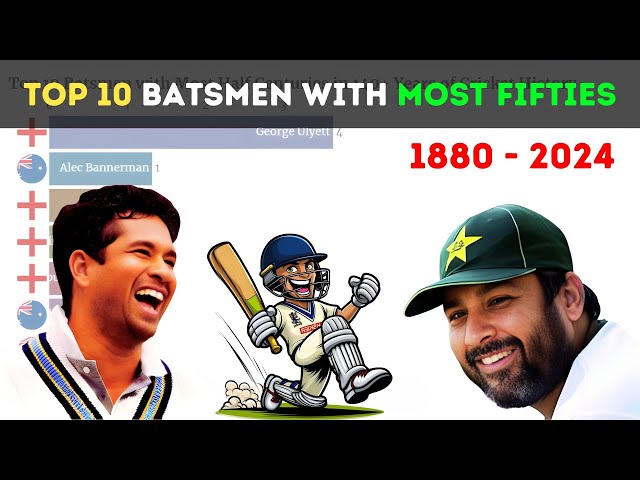 Top 10 Batsmen with Most Half Centuries in 140+ Years of Cricket History from 1880 to 2024