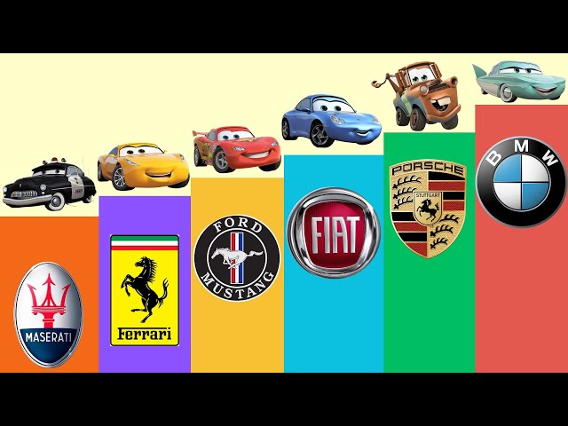 Guess The Brand Car by Cars Character - Car Quiz Challenge 2024 (PART  #01)