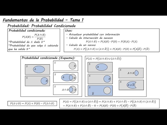 Probabilidad condicionada e independencia de sucesos (explicación, usos y ejemplos)