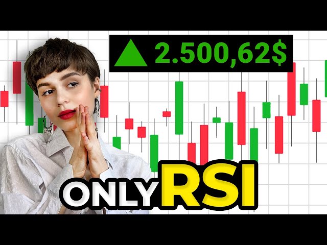 RSI TRADING STRATEGY | FOR SUCCESSFUL TRADING
