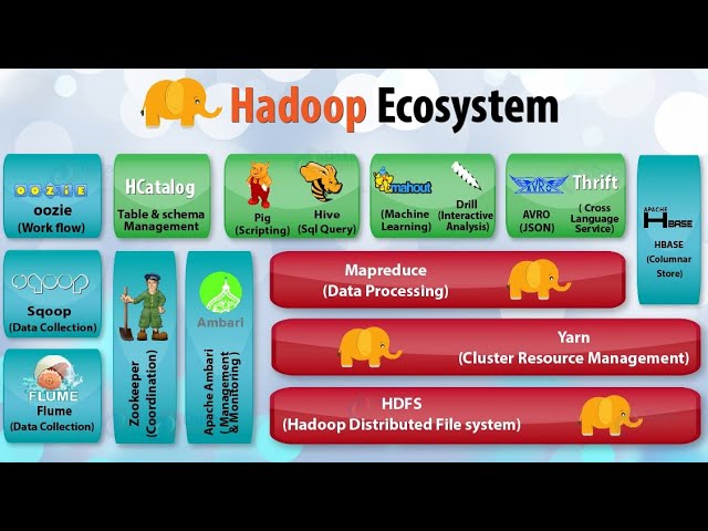 Harnessing the Power of Big Data with Hadoop (5 Minutes)