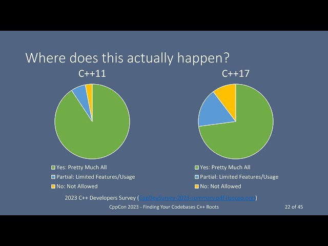 Finding Your Codebases C++ Roots - Katherine Rocha - CppCon 2023