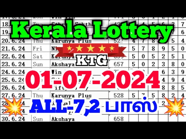 Kerala lottery guessing | 01.07.2024 | Kerala lottery result
