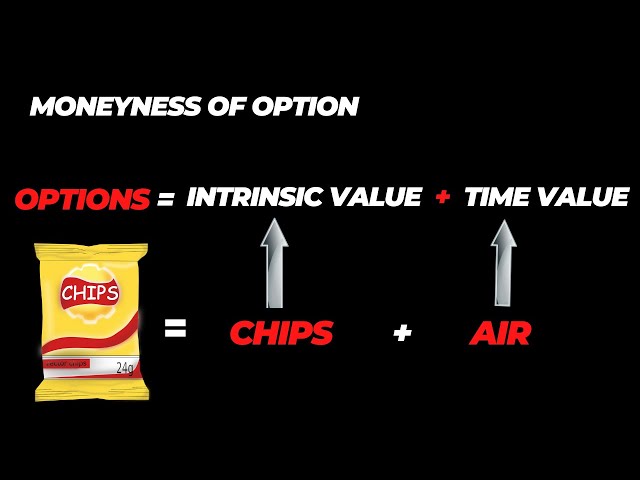 Options ನಲ್ಲಿನ ನಿಜವಾದ ಬೆಲೆ  ||  Intrinsic value and Time value of option