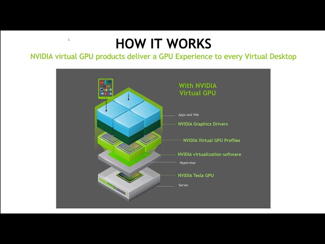 Introduction to NVIDIA Virtual GPU - Part 1 - Intro, Which GPU & License?