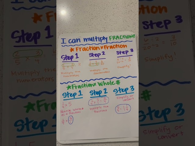 Homework Tip: Multiplying Fractions
