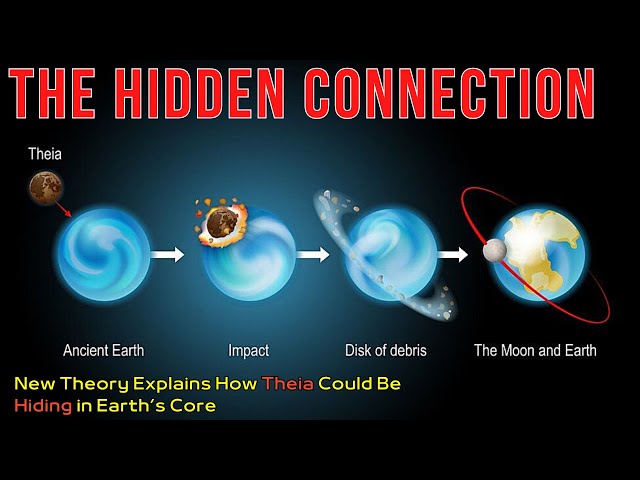 How Theia, the Planet that Created the Moon, Could Also Be Hiding in Earth’s Core