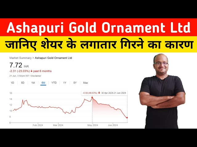 Ashapuri Gold Ornament Ltd Share Latest News Ashapuri Gold Ornament Ltd Share Down Reason