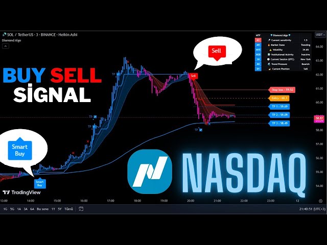 🔴Live NASDAQ US 100 15-Minute Buy And Sell Signals-Trading Signals-Scalping Strategy-Diamond Algo-
