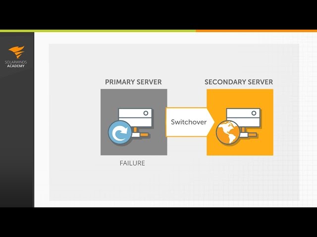SolarWinds Network Performance Monitor Training: High Availability Overview
