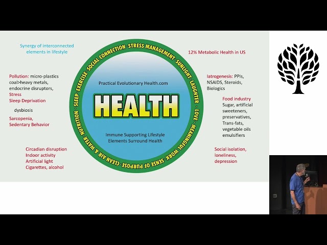 Robert Hansen, M.D. -  Nutritional and lifestyle immunology relative to COVID and long COVID (AHS22)