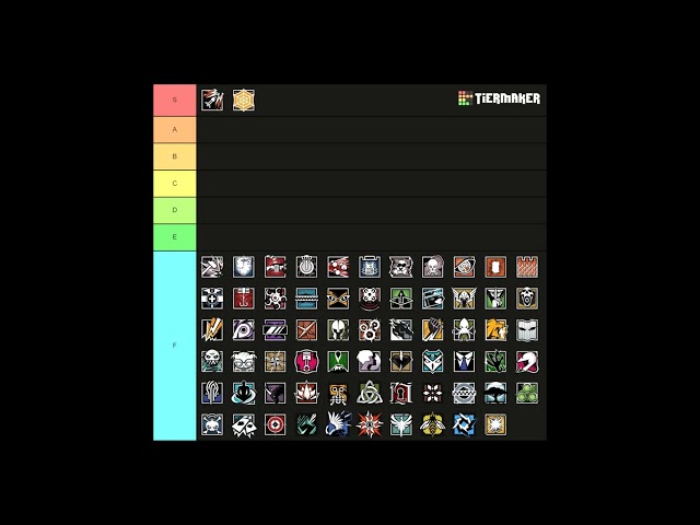 Only good R6 Tier-List