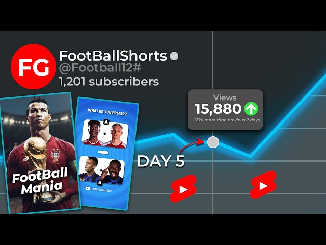I Tried YouTube Shorts For 30 Days | Final Results!