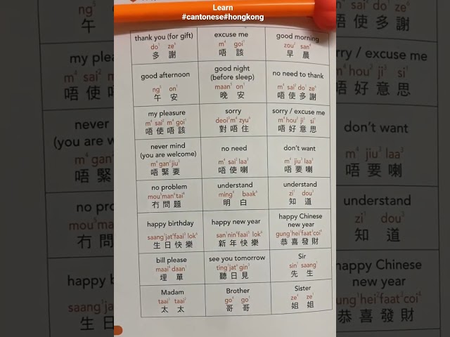 Learn Cantonese (language speaking in Hong Kong) most useful for foreign visitors in Hk Easy learn.