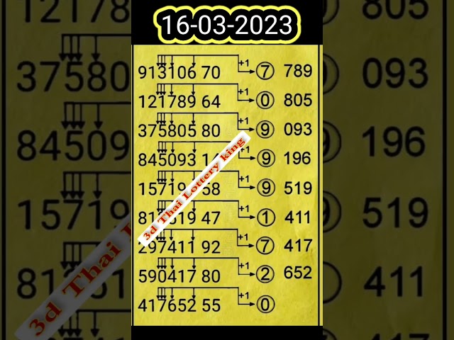 Thai Lottery 3UP HTF Tass and Touch 16-3-2023 || Thai Lotto Result Today | Thailand lottery | short