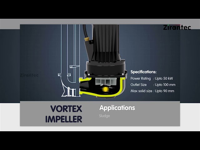 How does a Vortex Impeller Pump work? - Zirantec