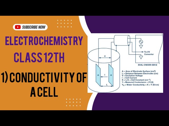 Electrochemistry(JEE & NEET): Lecture-10