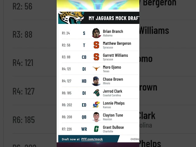 Jacksonville Jaguars 2023 NFL Mock Draft