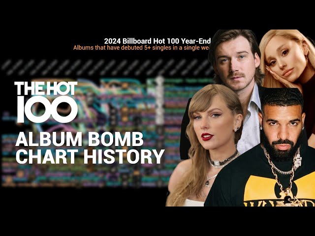 ALBUM BOMBS ON THE HOT 100 - Chart History | 2006-24