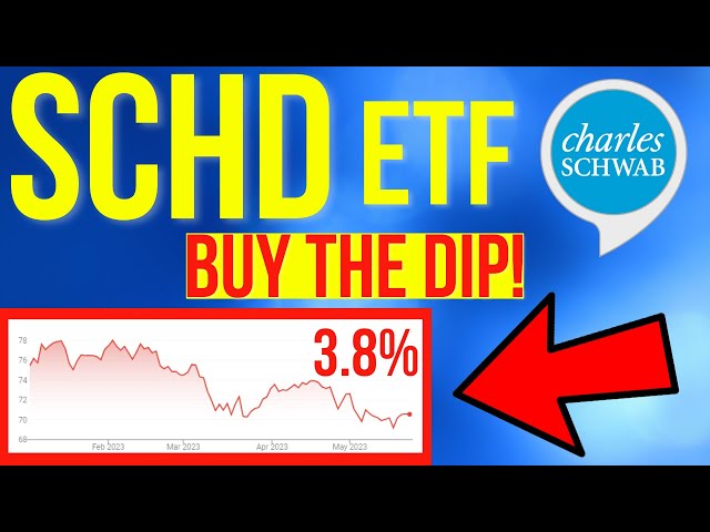 Final Chance To Buy The SCHD ETF Dip! Here's Why! ⚠️