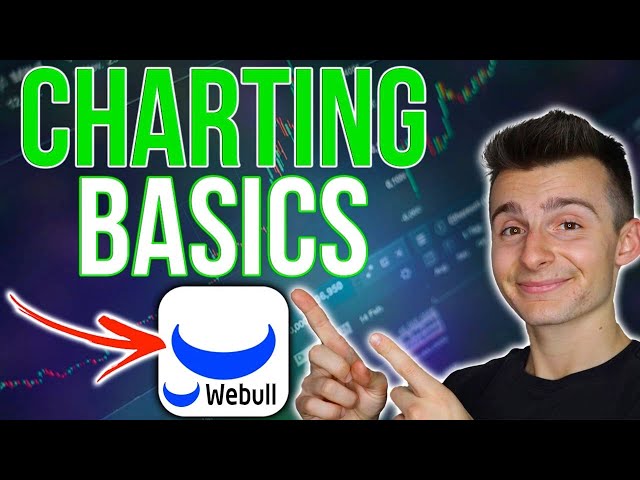 How To Chart Stocks For Beginners | Technical Analysis On Webull Desktop