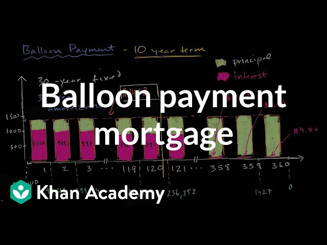 Balloon payment mortgage | Housing | Finance & Capital Markets | Khan Academy