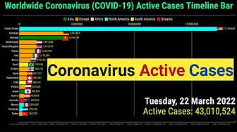 Worldwide COVID-19 Cases