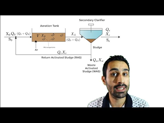 FE Exam Review - Civil and Environmental Engineering - Wastewater Activated Sludge