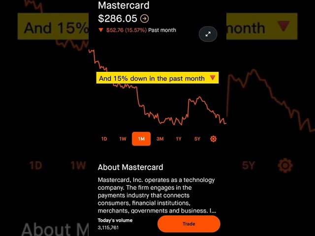 Mastercard  Stock Price Movement - Robinhood Stock Market Investing