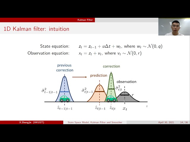 "Kalman Filtering with Applications in Finance" by Shengjie Xiu, course tutorial 2021