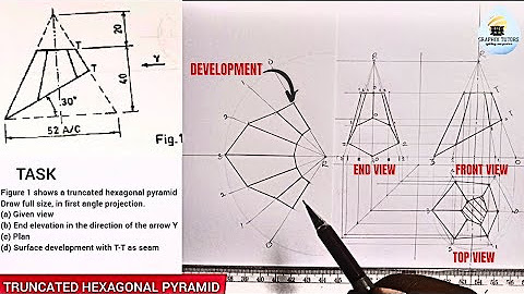 DEVELOPMENT OF LATERAL SURFACE, PATTERN ( CONE, PYRAMID, PRISM, TRUNCATED SOLIDS) AND TRIANGULATION