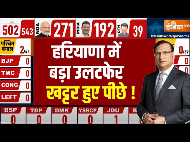 Haryana Lok Sabha Seat Result: हरियाणा में बड़ा उलटफेर Manohar Lal Khattar हुए पीछे ! | 400 Paar