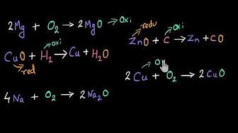 Redox reactions | Class 11 | Chemistry | Khan Academy