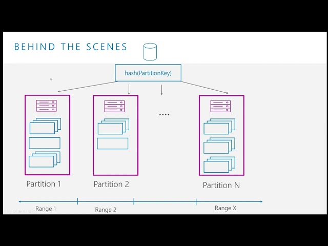Partitioning Overview & Best Practices