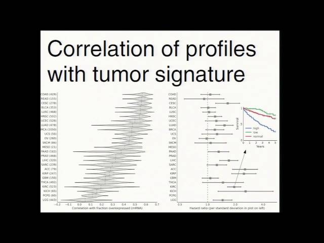 Analysis of Paired Tumor and Normal Data in TCGA - Andrew Gross