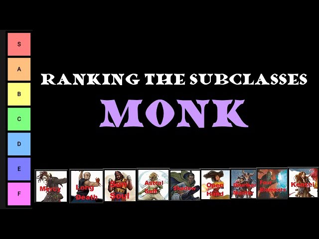 Monk Subclasses Ranked: D&D