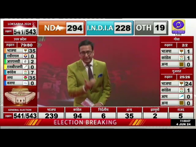 रूझानों में Meerut से बीजेपी के Arun Govil आगे || #election2024 #loksabhaelectionresults2024