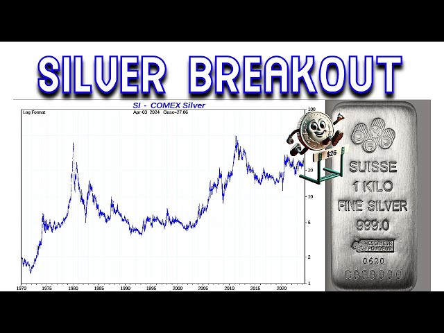 BULLION BREAKOUT: Silver +$27.50 oz, Gold +$2,330 oz