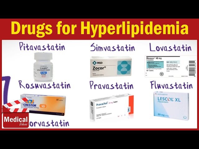 Pharmacology - Hyperlipidemia and Antihyperlipidemic Drugs FROM A TO Z