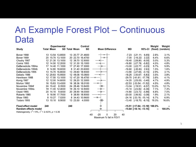 The Forest Plot