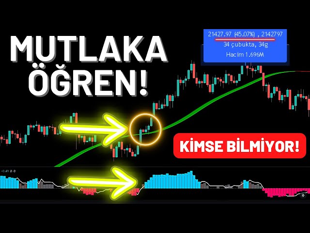 INCREDIBLE TRADINGVIEW INDICATOR SYSTEM THAT GIVES BUY AND SELL SIGNAL AT THE RIGHT TIME!