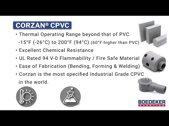 Corzan CPVC Material Overview In Under a Minute