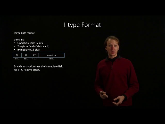 4-2.  I-Type Format