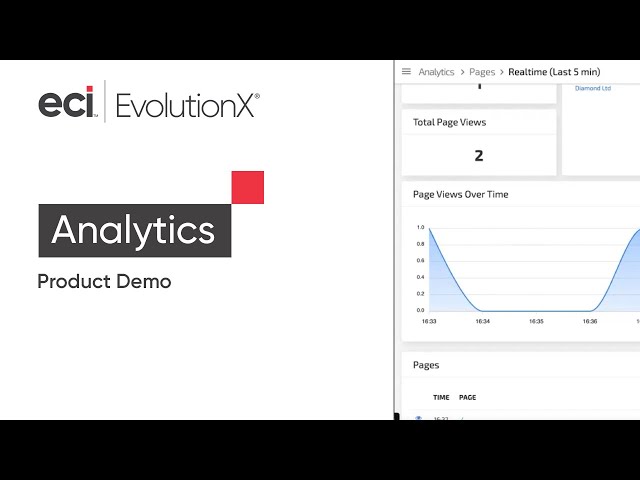 B2B Ecommerce Product Demo - EvolutionX Analytics Dashboard