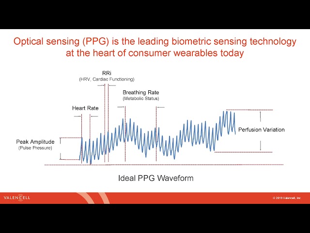 Optical Sensing (PPG) waveform