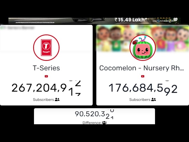 t series 😃😀vs 😃😀cocomelon live subscriber count on youtube video #live #top100 #subcount #livestream