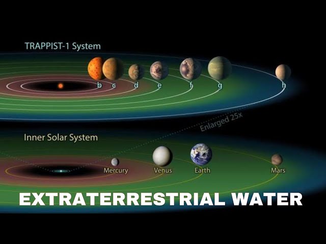 TRAPPIST-1 Outer Planets Likely Have Water Research Suggests #space #science #nasa #news
