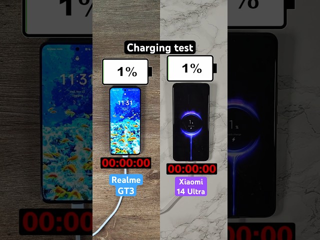 Xiaomi 14 Ultra vs Realme GT3 charging test