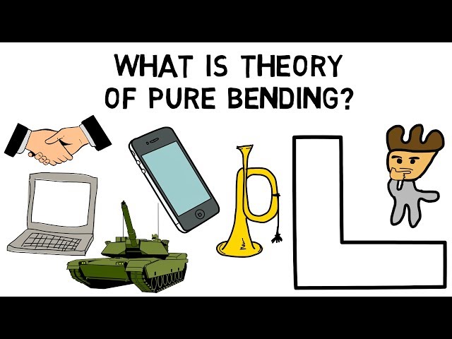 What is Theory of Pure Bending?